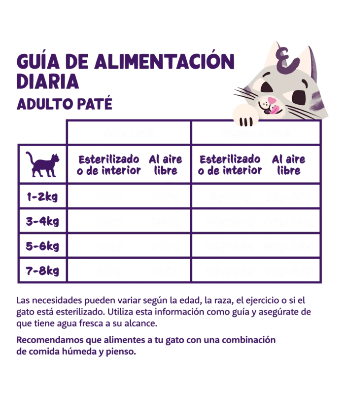 Adulto Pollo - Paté - 4