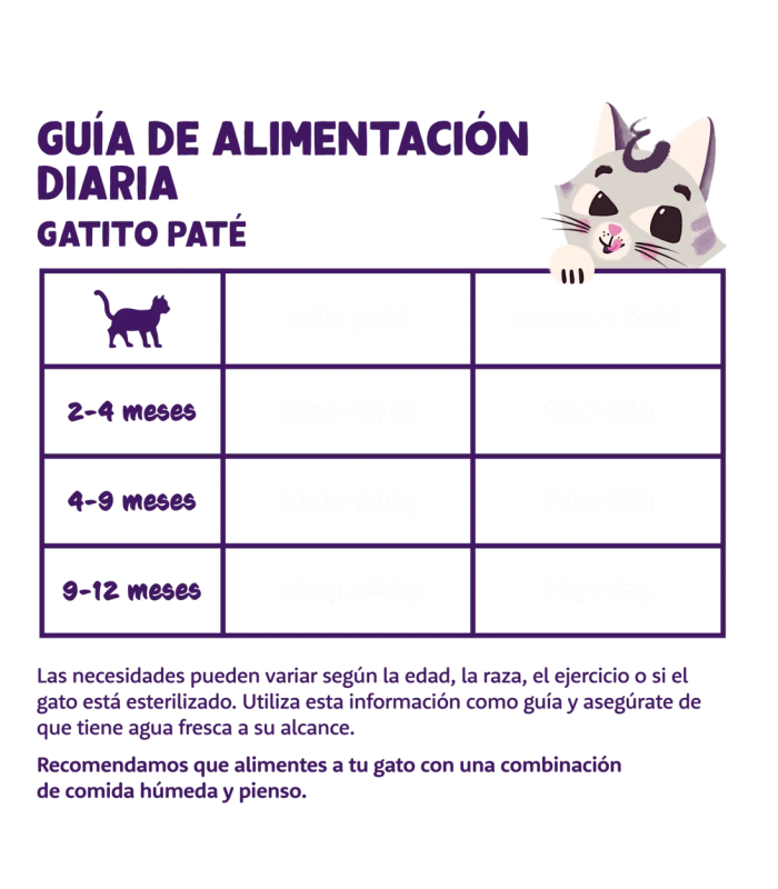 Gatito Bacalao y pollo - Paté - 3