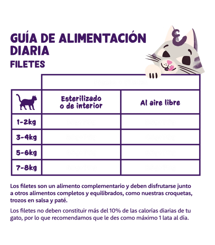 Atún y pollo - Filetes - 1