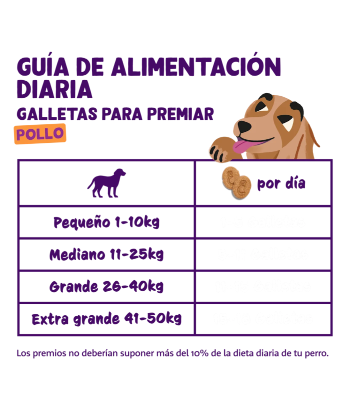 Galletas - Pollo - 2