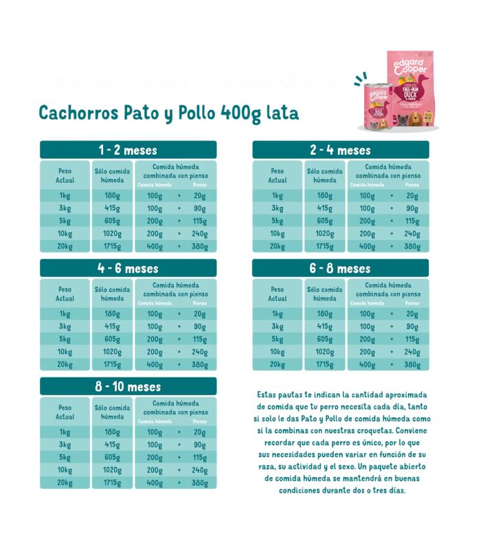 Cachorro Pato y pollo 400g - 2