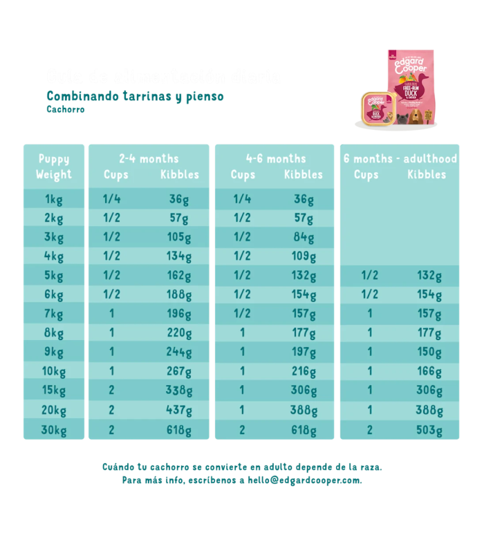 Cachorro Pato y pollo 150g - 2