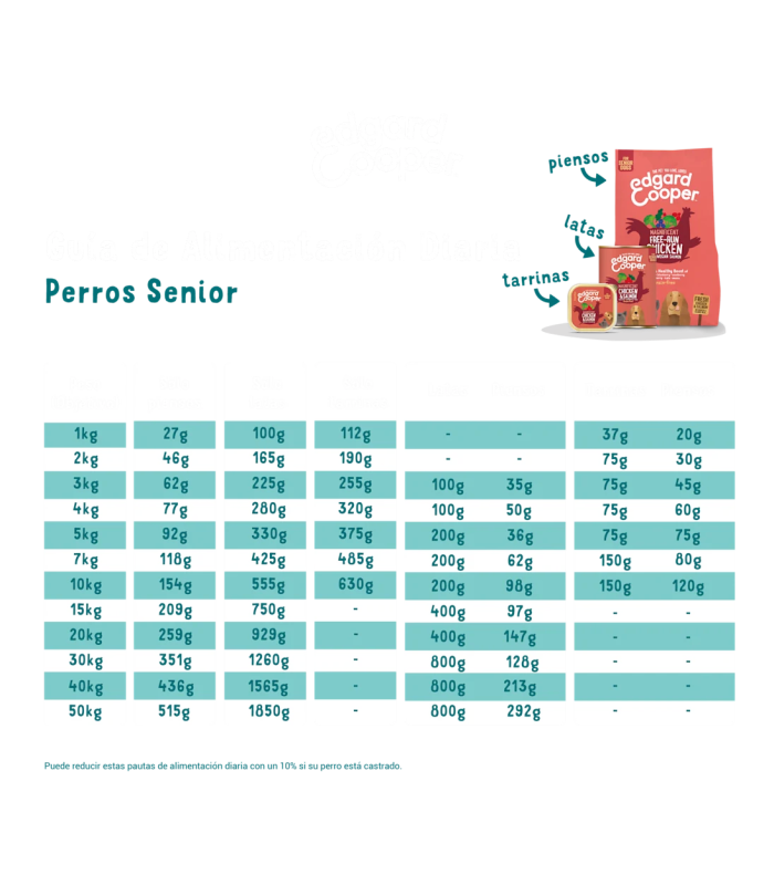 Sénior Pollo y salmón - 3