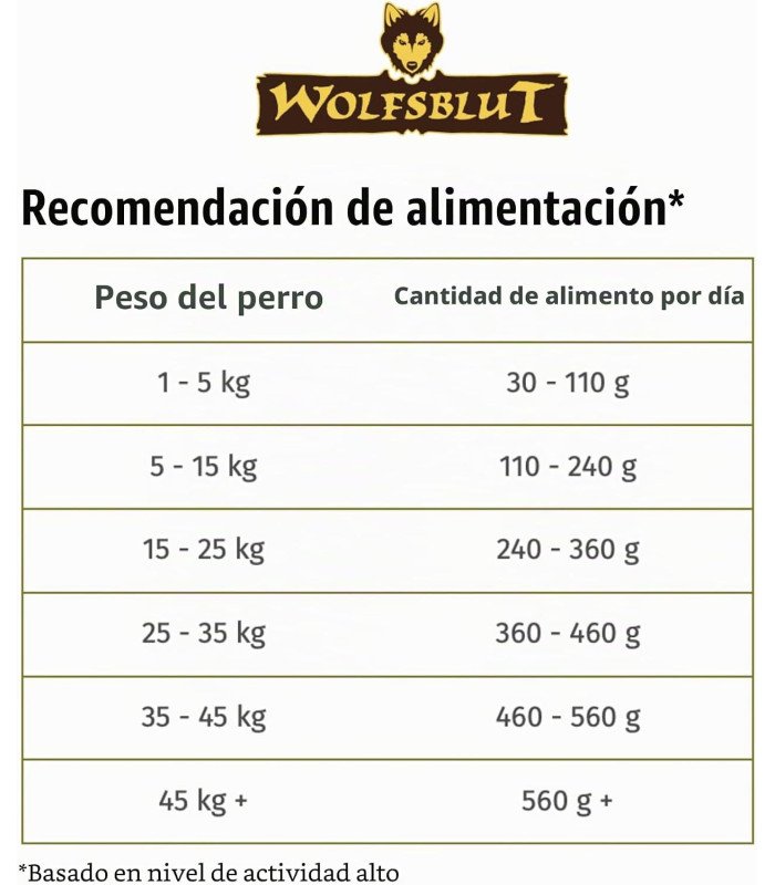 12,5 kg Wolfsblut Active Wide Plain - 5