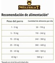 12,5 kg Wolfsblut Active Wide Plain - 5