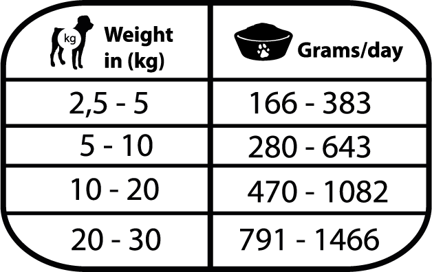 Joint & Mobility lata 3