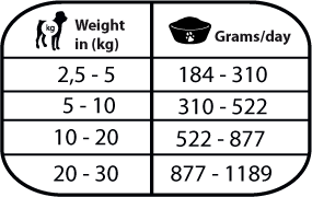 Hepatic & Cardiac lata 3