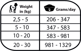 Urinary - Struvite lata 3