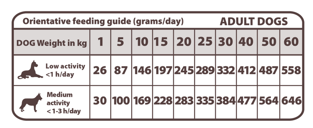Gastrointestinal 3